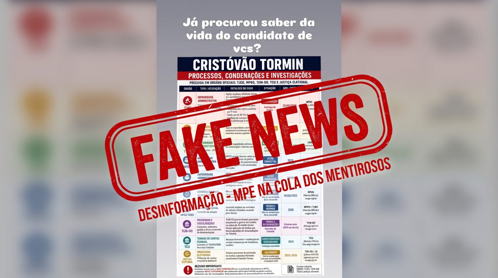 Ministério Público Eleitoral pede multas diárias para perfis que mentem sobre Cristóvão Tormin